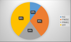 关心度也是相当高